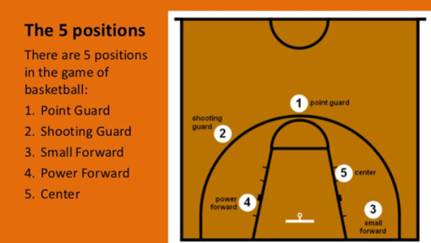 NBA-Live-Mobile-Position.jpg