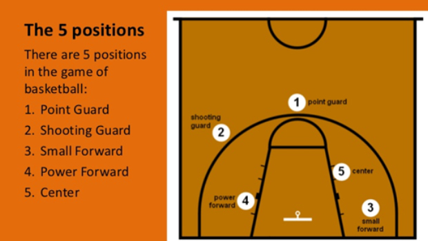 NBA-Live-Mobile-Position.jpg NBA-Live-Mobile-Position.jpg