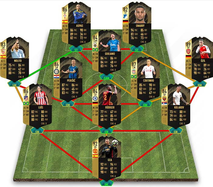 FIFA 18 TOTW 12 Predictions FIFA 18 TOTW 12 Predictions.jpg
