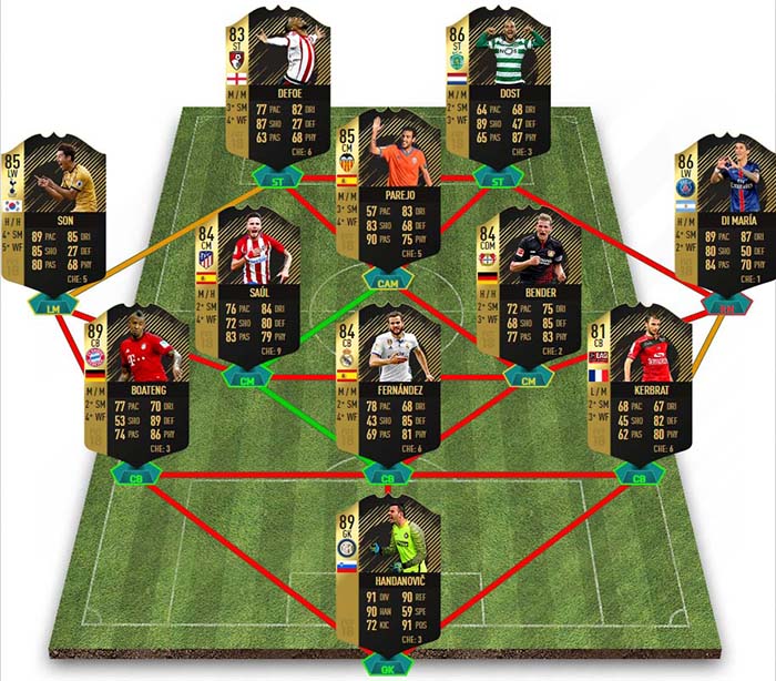 FIFA 18 TOTW 13 Prediction FIFA 18 TOTW 13 Prediction.jpg
