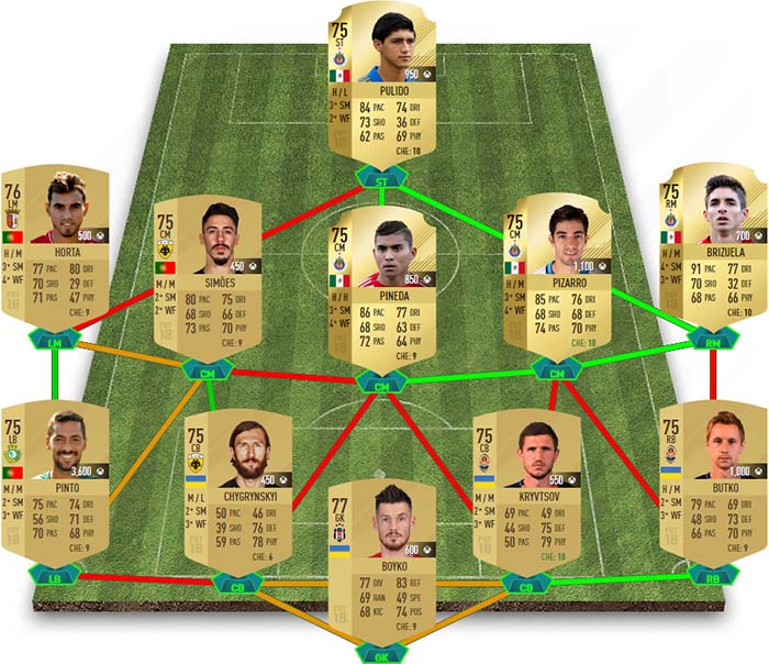 1513819572175784.jpg FFIA 18 SBC DAILY FUTMAS SBC XBOX ONE LINEUP.jpg