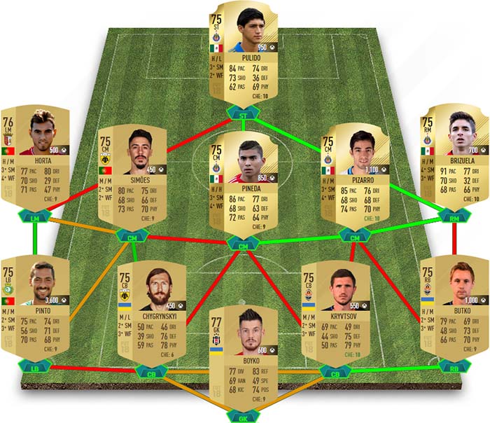 FFIA 18 SBC DAILY FUTMAS SBC XBOX ONE LINEUP.jpg