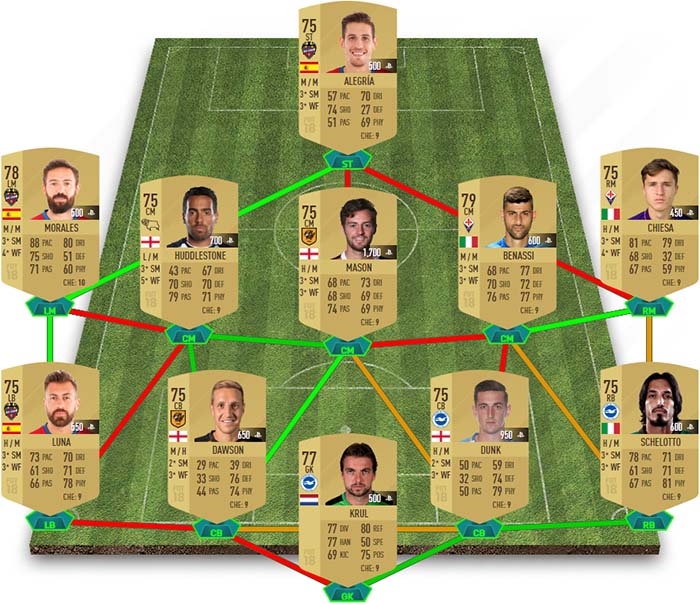 1513819585979403.jpg FFIA 18 SBC DAILY FUTMAS SBC PS4 LINEUP.jpg